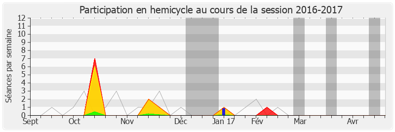 Participation hemicycle-20162017 de Denys Robiliard