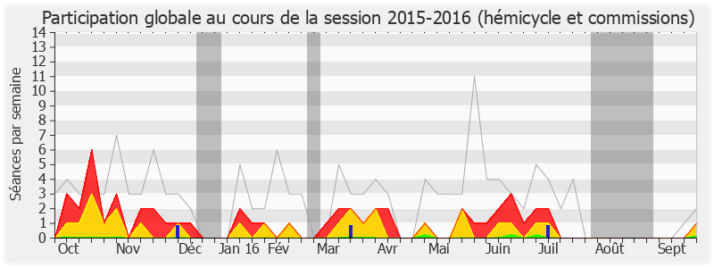 Participation globale-20152016 de Didier Quentin