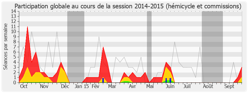 Participation globale-20142015 de Dominique Baert