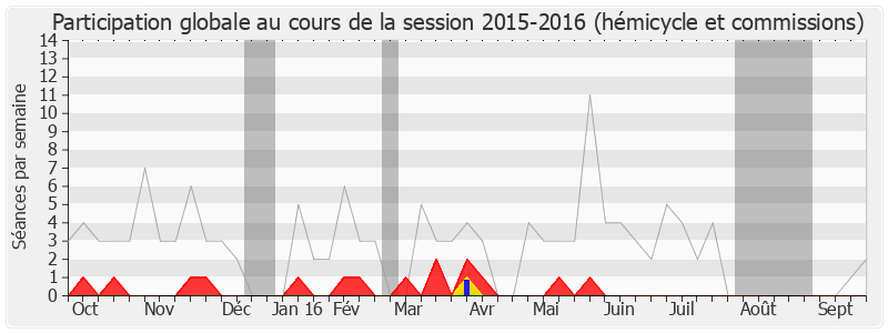 Participation globale-20152016 de Dominique Chauvel