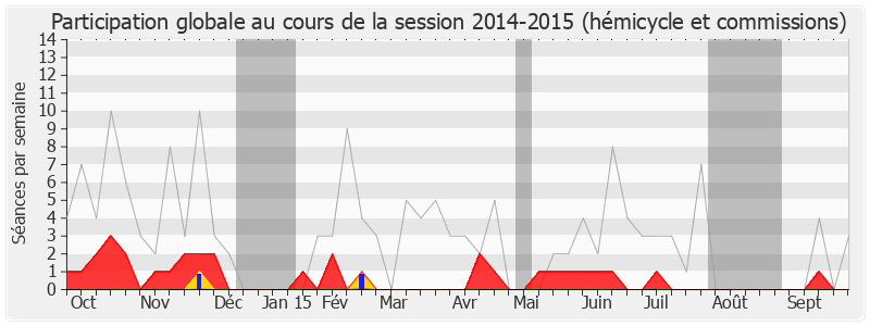 Participation globale-20142015 de Dominique Le Mèner