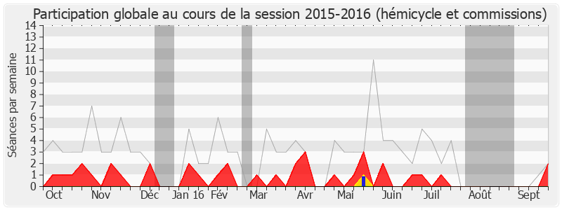 Participation globale-20152016 de Dominique Le Mèner