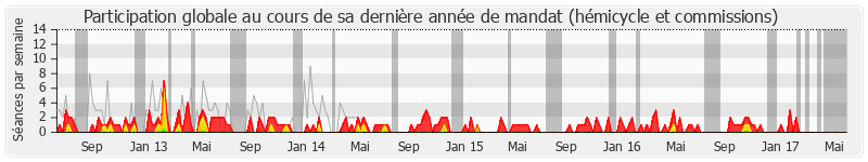 Participation globale-annee de Dominique Le Mèner