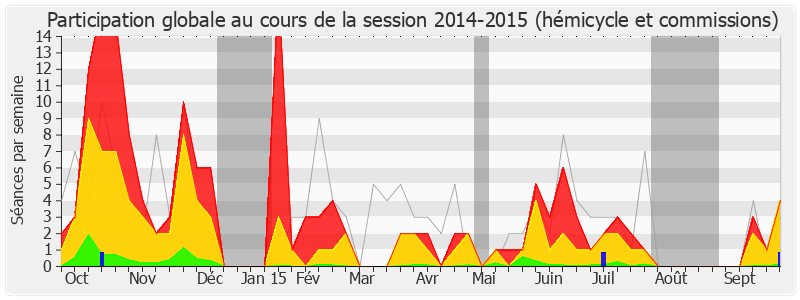 Participation globale-20142015 de Dominique Lefebvre