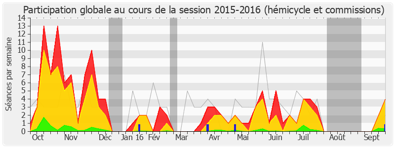 Participation globale-20152016 de Dominique Lefebvre