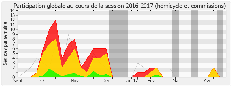 Participation globale-20162017 de Dominique Lefebvre