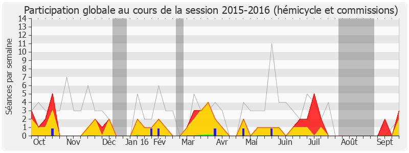 Participation globale-20152016 de Dominique Nachury