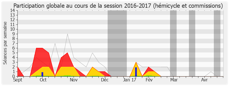 Participation globale-20162017 de Dominique Nachury