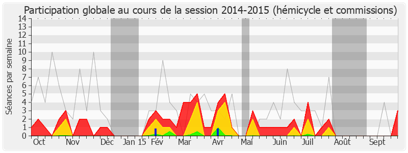 Participation globale-20142015 de Dominique Potier