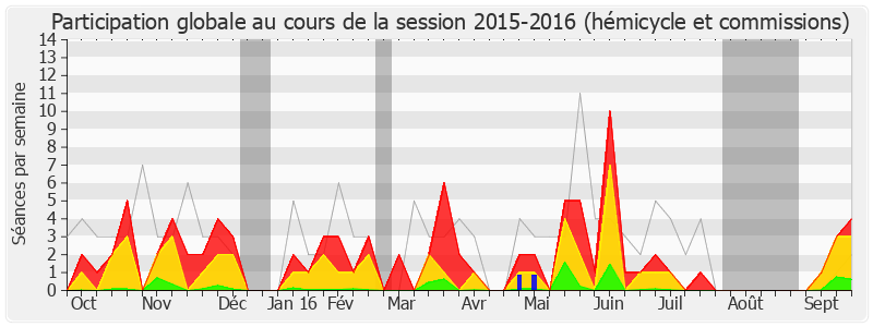 Participation globale-20152016 de Dominique Potier