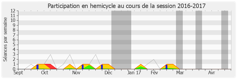 Participation hemicycle-20162017 de Dominique Potier