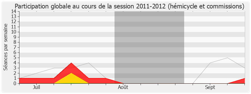 Participation globale-20112012 de Edith Gueugneau