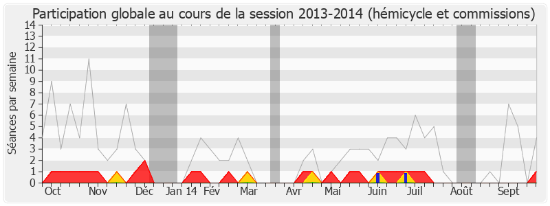 Participation globale-20132014 de Edouard Philippe