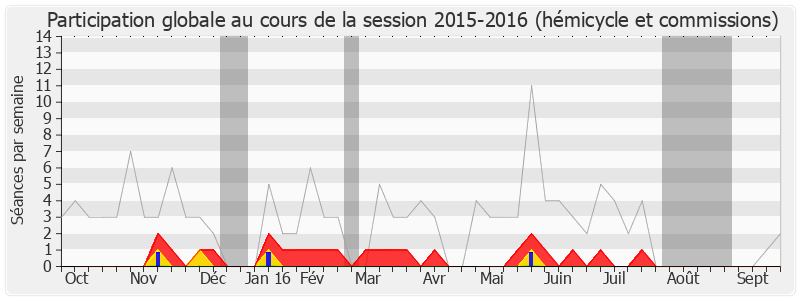 Participation globale-20152016 de Edouard Philippe