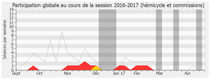 Participation globale-20162017 de Edouard Philippe