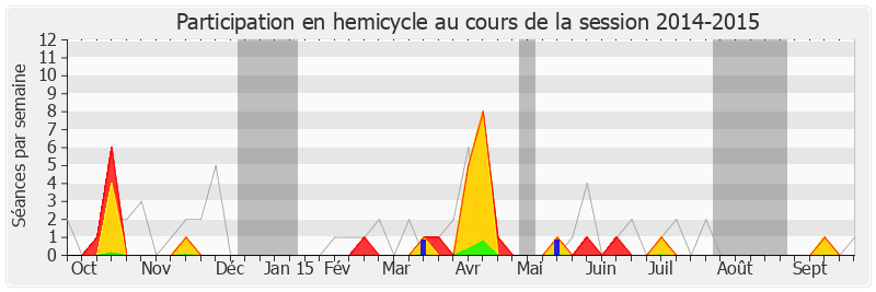 Participation hemicycle-20142015 de Élie Aboud
