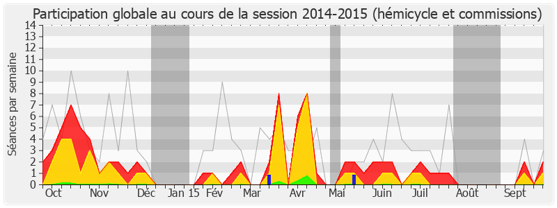 Participation globale-20142015 de Élie Aboud