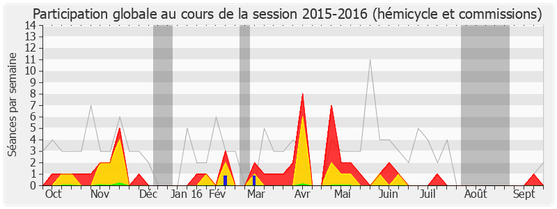 Participation globale-20152016 de Élie Aboud