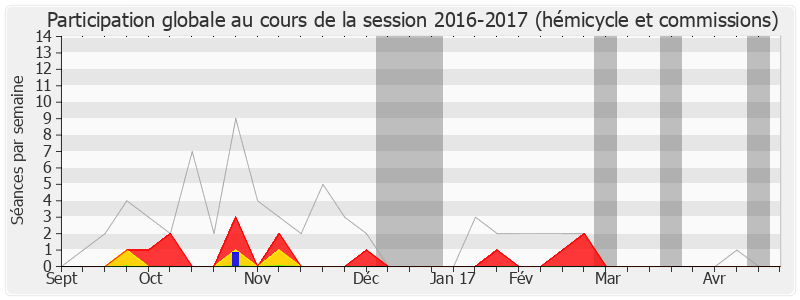 Participation globale-20162017 de Élie Aboud