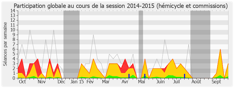 Participation globale-20142015 de Élisabeth Guigou