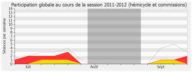 Participation globale-20112012 de Elisabeth Pochon