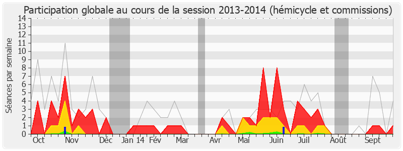 Participation globale-20132014 de Elisabeth Pochon