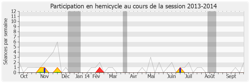 Participation hemicycle-20132014 de Emeric Bréhier