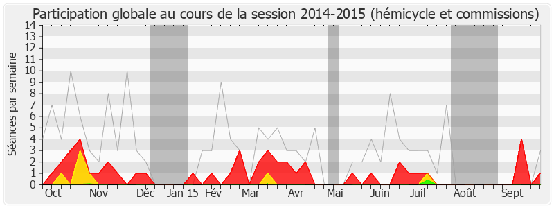 Participation globale-20142015 de Emeric Bréhier