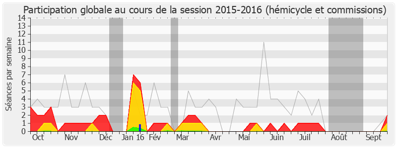 Participation globale-20152016 de Emeric Bréhier