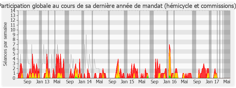 Participation globale-legislature de Emeric Bréhier