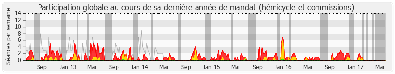 Participation globale-annee de Emeric Bréhier