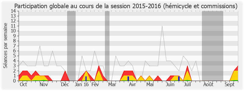 Participation globale-20152016 de Éric Woerth