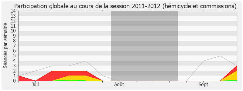 Participation globale-20112012 de Estelle Grelier