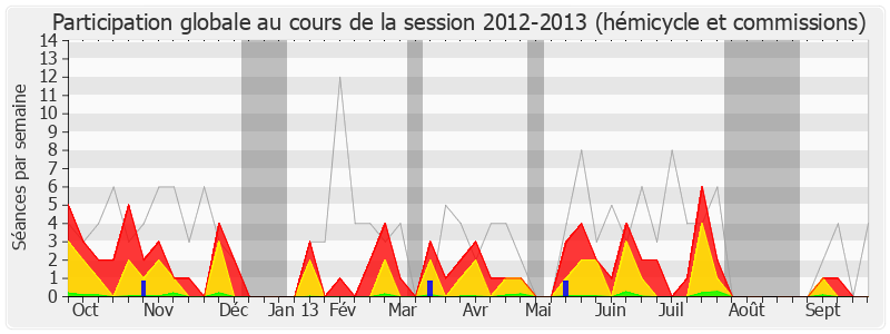 Participation globale-20122013 de Estelle Grelier