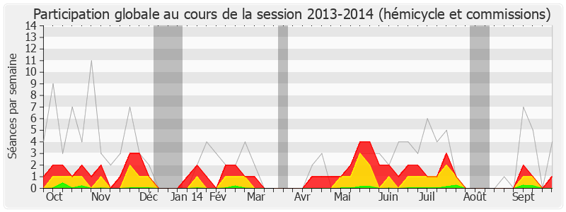 Participation globale-20132014 de Estelle Grelier