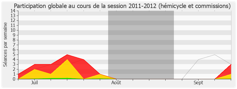 Participation globale-20112012 de Eva Sas