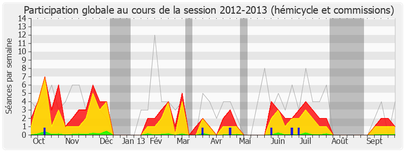 Participation globale-20122013 de Eva Sas