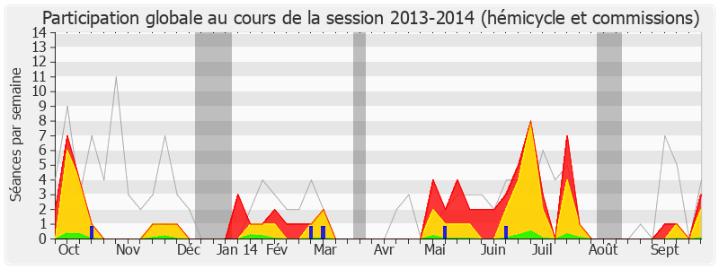 Participation globale-20132014 de Eva Sas