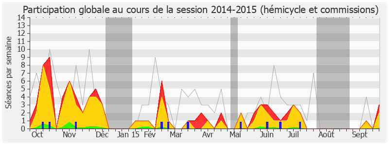 Participation globale-20142015 de Eva Sas