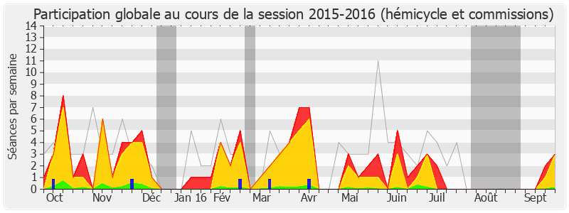 Participation globale-20152016 de Eva Sas