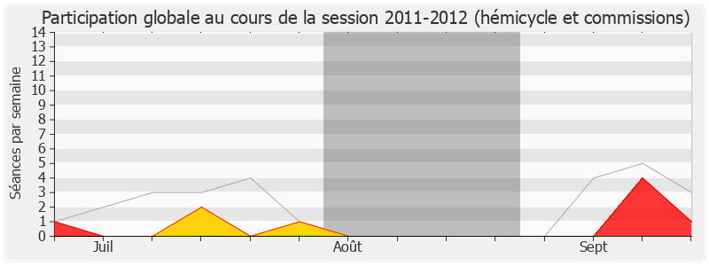 Participation globale-20112012 de Fabrice Verdier