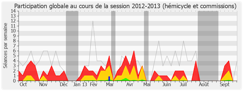 Participation globale-20122013 de Fabrice Verdier