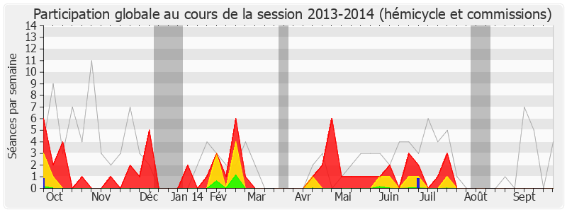 Participation globale-20132014 de Fabrice Verdier