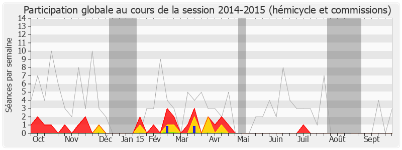 Participation globale-20142015 de Fabrice Verdier