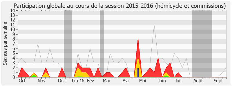 Participation globale-20152016 de Fabrice Verdier