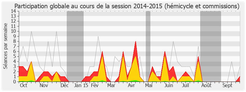 Participation globale-20142015 de Fanélie Carrey-Conte