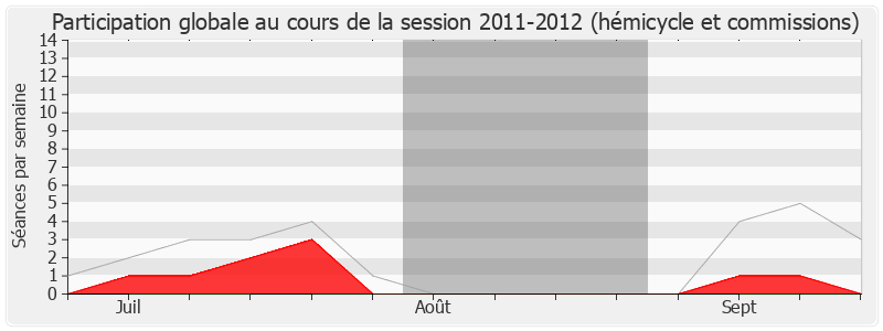 Participation globale-20112012 de Fanny Dombre Coste