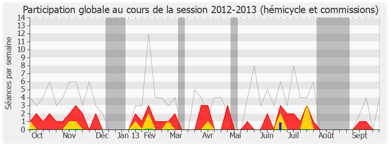 Participation globale-20122013 de Fanny Dombre Coste