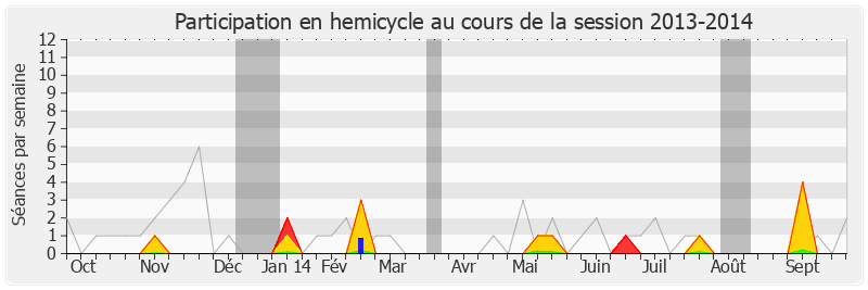 Participation hemicycle-20132014 de Fanny Dombre Coste