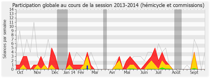 Participation globale-20132014 de Fanny Dombre Coste